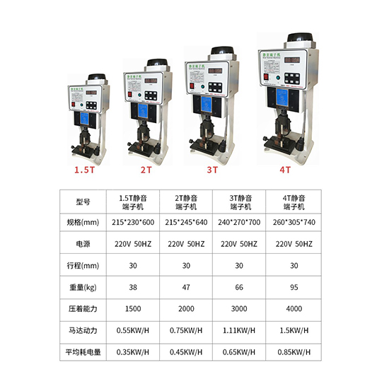 XC-2.0T靜音端子機(jī)  